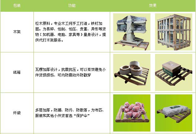 高密市到莱山物流专线